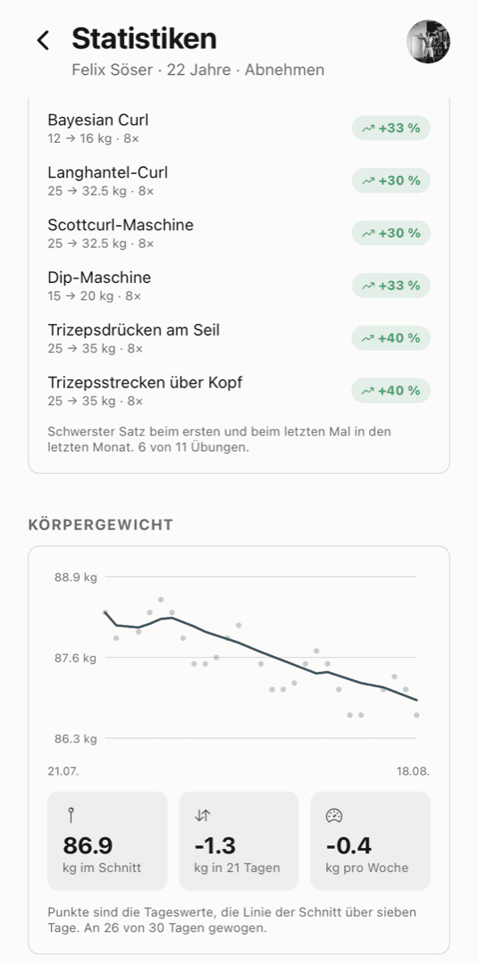 Auswertung statt Nachfragen.
